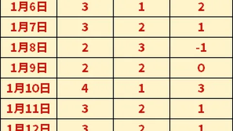 曼城33轮对决卢顿 5-1狂欢盛宴集锦