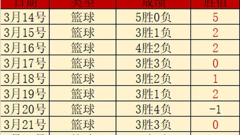 大乐透期号专家预测：篮网客场挑战恐再迎惨败